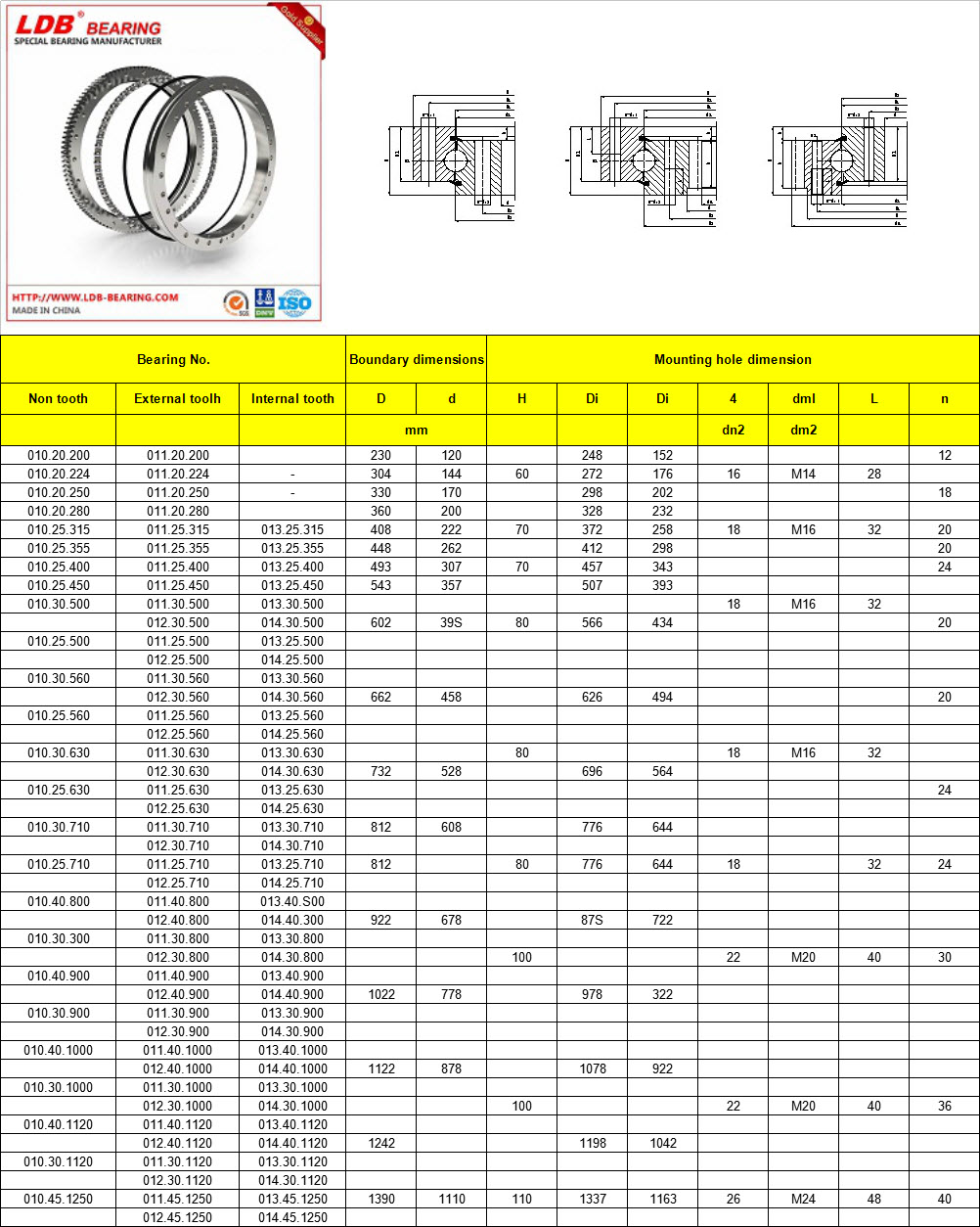 010.20.200 | 010.20.224 | 010.20.250 | 010.20.280 | 010.25.315 | 010.25.355 | 010.25.400 | 010.25.450 | 010.30.500 | 010.25.500 | 010.30.560 | 010.25.560 | 010.30.630 | 010.25.630 | 010.30.710 | 010.25.710 | 010.40.800 | 010.30.300 | 010.40.900 | 010.30.900 | 010.40.1000 | 010.30.1000 | 010.40.1120 | 010.30.1120 | 010.45.1250 | 011.20.200 | 011.20.224 | 011.20.250 | 011.20.280 | 011.25.315 | 011.25.355 | 011.25.400 | 011.25.450 | 011.30.500 | 012.30.500 | 011.25.500 | 012.25.500 | 011.30.560 | 012.30.560 | 011.25.560 | 012.25.560 | 011.30.630 | 012.30.630 | 011.25.630 | 012.25.630 | 011.30.710 | 012.30.710 | 011.25.710 | 012.25.710 | 011.40.800 | 012.40.800 | 011.30.800 | 012.30.800 | 011.40.900 | 012.40.900 | 011.30.900 | 012.30.900 | 011.40.1000 | 012.40.1000 | 011.30.1000 | 012.30.1000 | 011.40.1120 | 012.40.1120 | 011.30.1120 | 012.30.1120 | 011.45.1250 | 012.45.1250 | 013.25.315 | 013.25.355 | 013.25.400 | 013.25.450 | 013.30.500 | 014.30.500 | 013.25.500 | 014.25.500 | 013.30.560 | 014.30.560 | 013.25.560 | 014.25.560 | 013.30.630 | 014.30.630 | 013.25.630 | 014.25.630 | 013.30.710 | 014.30.710 | 013.25.710 | 014.25.710 | 013.40.S00 | 014.40.300 | 013.30.800 | 014.30.800 | 013.40.900 | 014.40.900 | 013.30.900 | 014.30.900 | 013.40.1000 | 014.40.1000 | 013.30.1000 | 014.30.1000 | 013.40.1120 | 014.40.1120 | 013.30.1120 | 014.30.1120 | 013.45.1250 | 014.45.1250